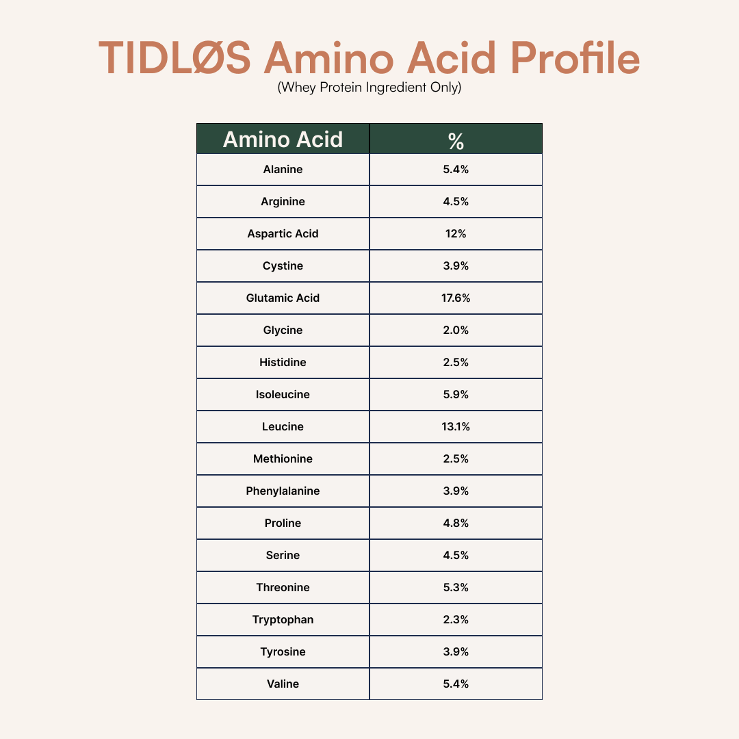 TIDLOS Protein